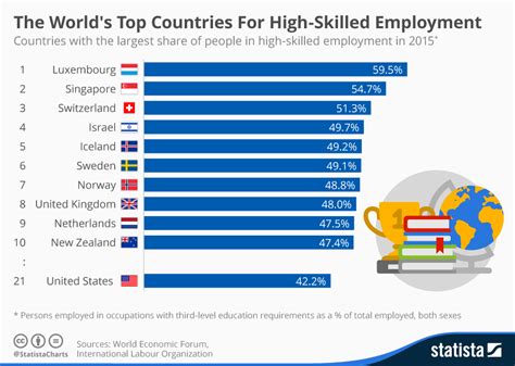 hiring employees in foreign countries.